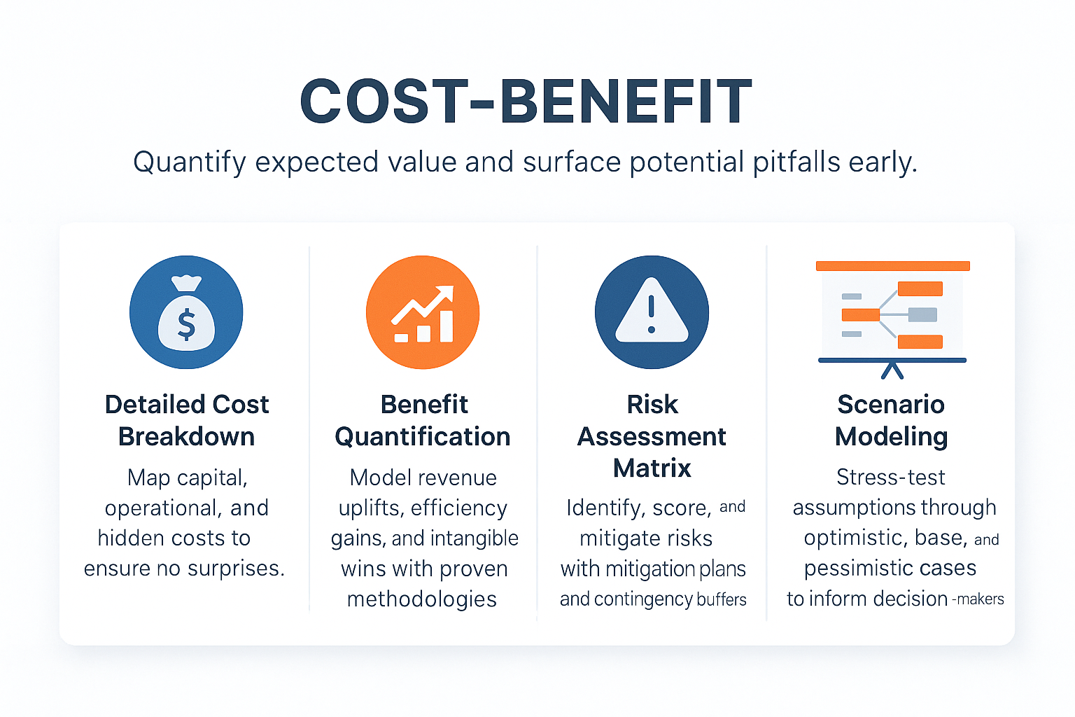 Cost-Benefit Analysis Chart