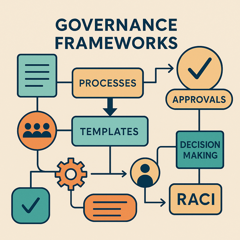 Governance Framework Diagram