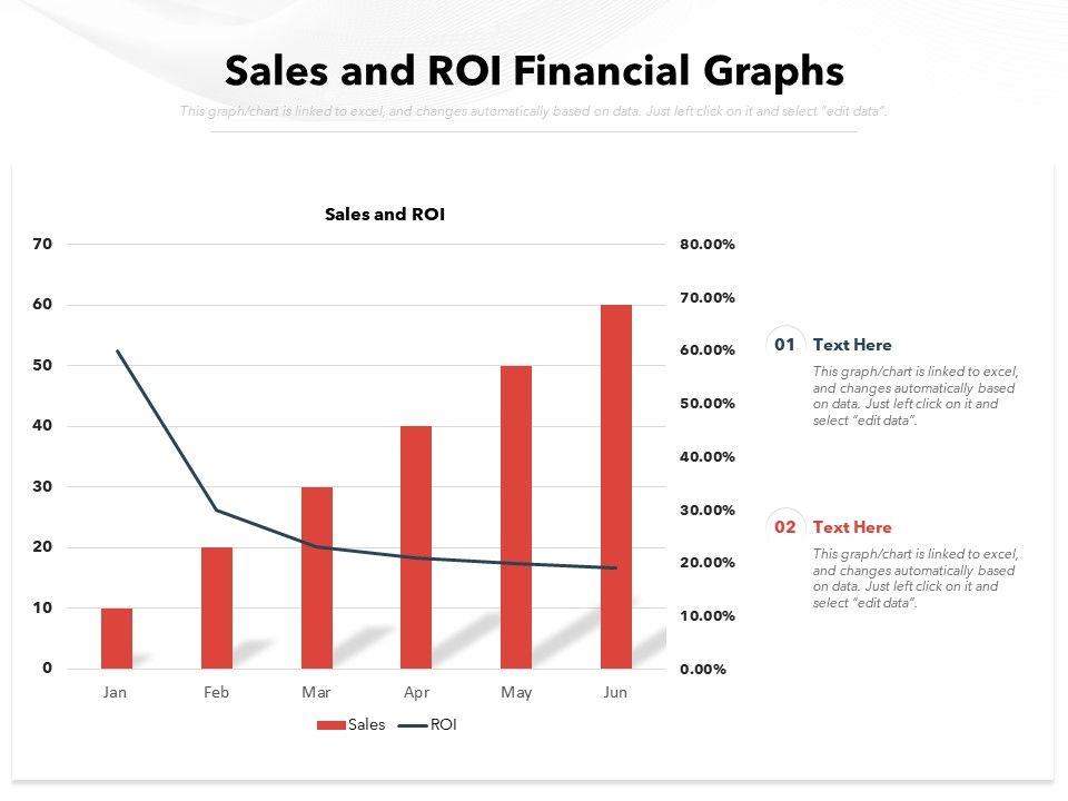 ROI and NPV Modeling Graphs